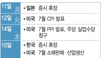 방향 잃은 코스피 '박스권' …종목 장세 이어질 듯