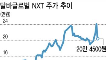 역대 최고 매출에도 실망 매물…달바글로벌 주가 향방은