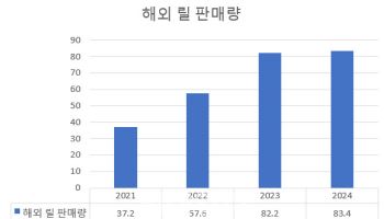 경쟁사도 인정했다…KT&G 전자담배 '릴' 폭풍성장