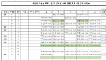 서울남부교육지원청, AI로 초등학생 동선 관리