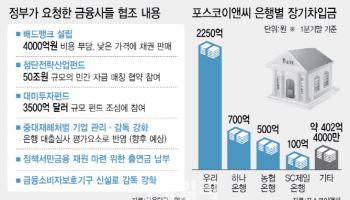 "세금 2배, 채무는 탕감, 문제기업 관리"…'완벽' 요구받는 銀