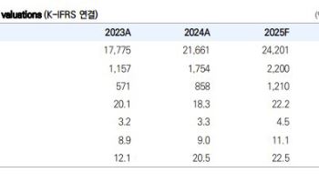 코스맥스, 당분간 주가 횡보…우상향 가능성 열릴 것-유안타