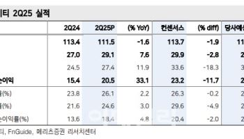 브이티, 글로벌 성장 확대 기대-메리츠