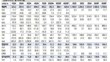 경동나비엔, 美 관세 부과에 선제 대응…목표가 8%↑-신한