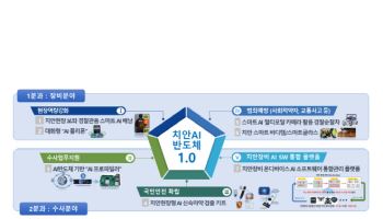 AI 반도체로 치안 혁신…국민안전 강화 나선다