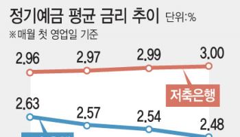 내달 1일부터 ‘예금자보호 1억’…머니무브 일어날까