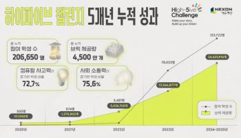넥슨재단, 미래 인재 ‘하이파이브 챌린지’ 임팩트 리포트 발간