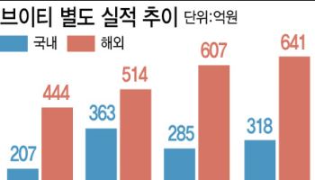 일본 넘어 북미로…브이티, 서구권 매출 본격 성장