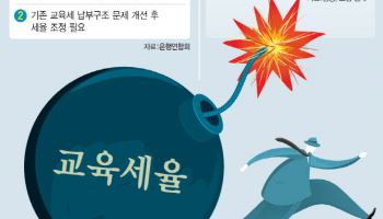 “세수부족에 날벼락” 금융권 ‘조 단위’ 교육세 인상방지 총력전