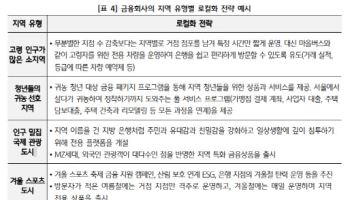 "지역과 상생 통한 수익 추구 '로코노미', 금융권도 추진해야"