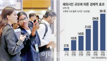 외국인 인재 유치에 비자발급 등 걸림돌 여전…매력 없는 한국