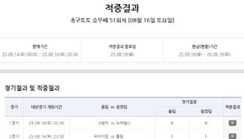 '한 회차에서만 환급금 54억’…스포츠토토 축구토토 승무패 51회차 적중결과 발표