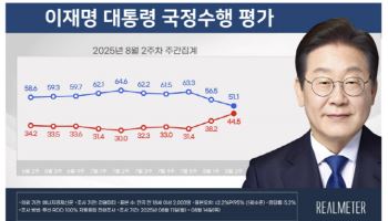 조국에 발목잡힌 李대통령 지지율…취임 후 최저치