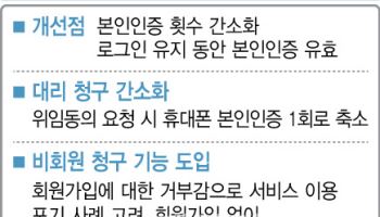 [단독]내달부터 '실손24' 인증 간소화한다