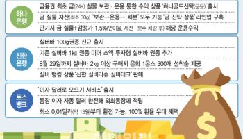 “골드·실버바 드려요”…투자자들 우르르 몰려든 이유