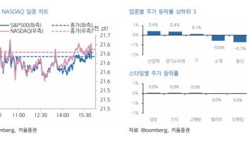 "코스피, 잭슨홀·美 반도체 관세 관망…업종별 순환매 주목"