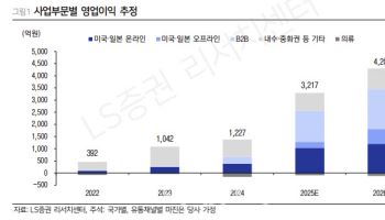 에이피알, 오프라인 채널 확장 본격화…목표가↑-LS