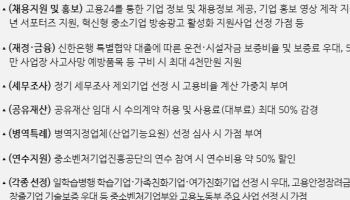임금체불·산재 기업은 탈락…정부, ‘청년 일자리 강소기업’ 모집