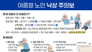 노인들 무더위에 휘청... '빙판길보다 더 위험한 여름'