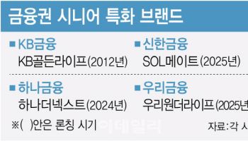 자산관리에 건강관리 풀세팅…금융권, 시니어 브랜드 경쟁