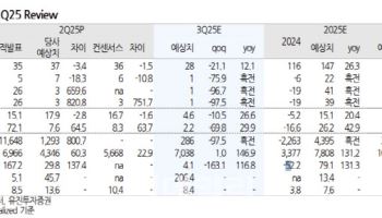 SAMG엔터, 글로벌 성과 가시화 기대-유진