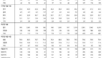 에스엘, 하반기 주요 고객사 신차 출시 따른 회복세 예상-한화