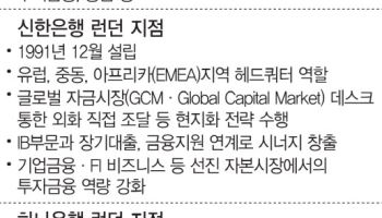 K-금융, 신시장 찾아 런던행