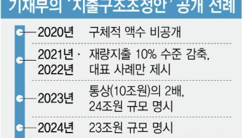 "전부 공개하라"vs"전부는 어려워"…정부, 지출구조조정안 공개 확대 검토