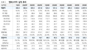 엔씨소프트, 가이던스 달성 핵심은 '아이온2' 성과…'매수'-유진
