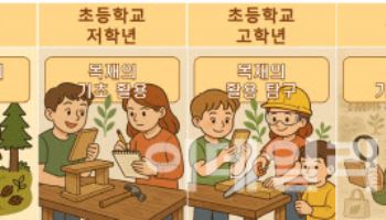 유아부터 청소년까지 목재와 공존하는 교육 받는다