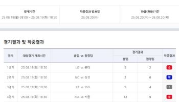‘5회 연속 이월 뒤 1등 적중 발생’…스포츠토토 야구토토 승1패 60회차 적중결과 발표