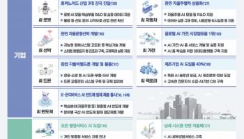 암울한 韓경제…정부 ‘AI대전환’ ‘초혁신경제'에 승부 건다
