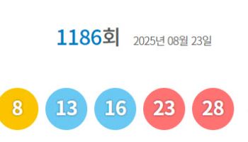 1186회 로또 1등 14명…당첨금 각 19억 8568만원