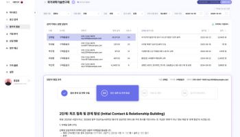 AI 입찰 솔루션 ‘클라이원트 2.0’ 출시…“사전 영업 기능 강화”
