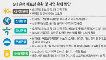 '교역량 1500억불 시대'…베트남사업 확대하는 은행