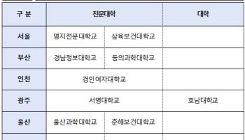 돌봄인력 확보 숨통 트일까…'외국인 요양보호사 양성대학' 선정