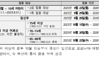 올해는 3가 백신 맞으세요…9월부터 독감 예방접종 시작