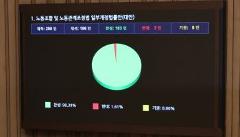 구조조정도 파업 대상?…노란봉투법, 쟁의 범위 대폭 확대