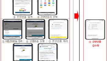 심사평가원 ‘내가 먹는 약 한눈에’ 확인 쉬워진다