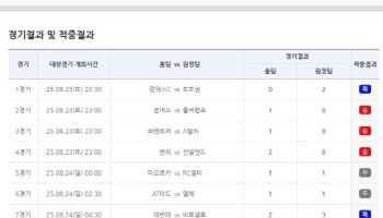 ‘1등 적중금 두 번째 이월 발생’… 스포츠토토 축구토토 승무패 53회차 적중결과 발표