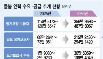 간병인 턱없이 부족한데…간병비 건보 적용 딜레마