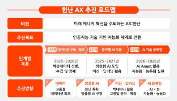 한난, AI 로드맵 발표…“전 분야에 AI 전격 도입”