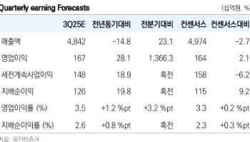 LG이노텍, 바닥 이후 반등…하반기 반전 기대-유안타