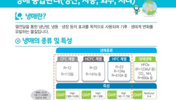 서울시, 조용한 기후위기 주범 '냉매'에 제동 건다