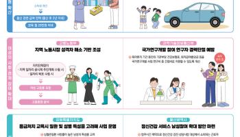 출산 부담 완화 위한 세제지원 확대…성평등 정책 4009건 개선