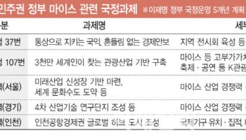 17년 만에 정부 국정과제에 채택된 마이스[MICE]