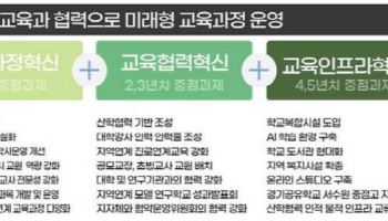 강화여고 등 25개교 ‘자공고2.0’ 선정…5년간 연 2억 지원