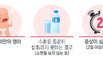 수족구병 아직 안 끝났다…5월부터 유행 계속