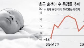 아이 울음 소리 더 커졌다…6월 출생아 수 증가율 ‘역대 최고치’