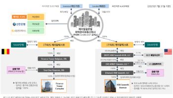 제이알글로벌리츠 "유럽 담보대출 금리 낮아졌다…배당 오를 것"